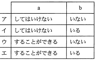 選択肢図