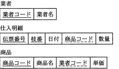 設問図