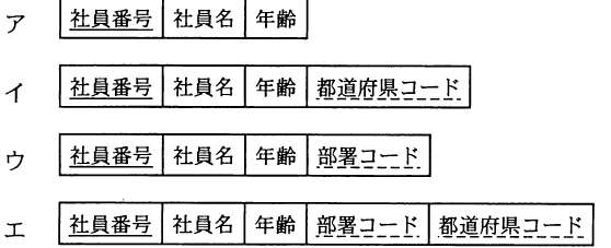 選択肢図