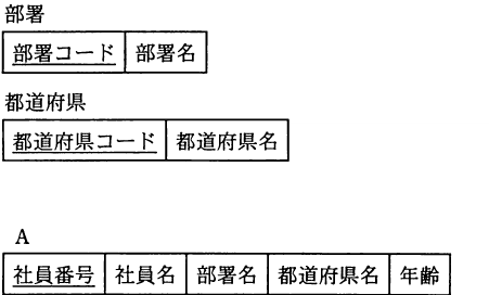 設問図