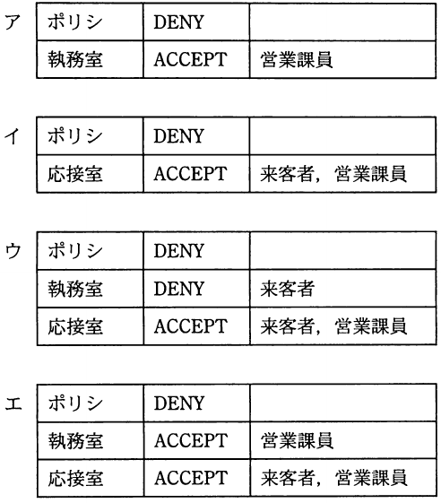 選択肢図