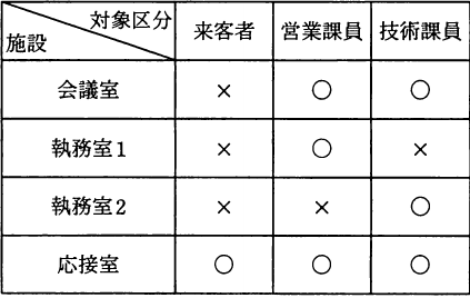 設問図