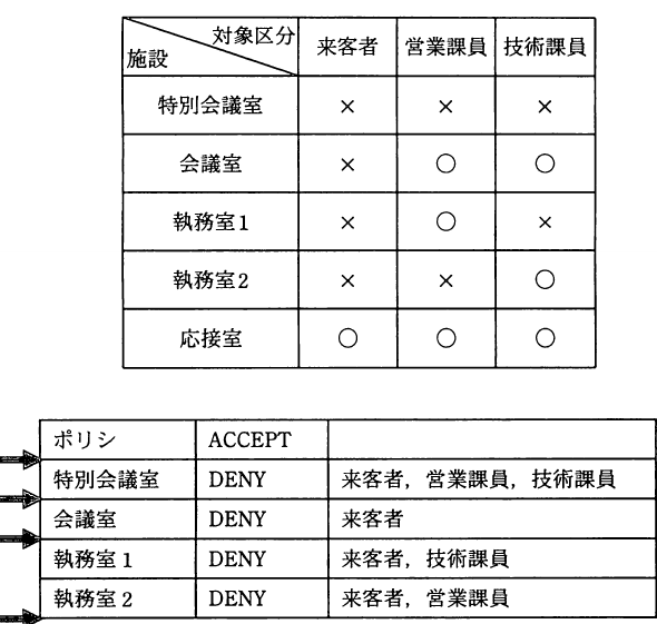 設問図