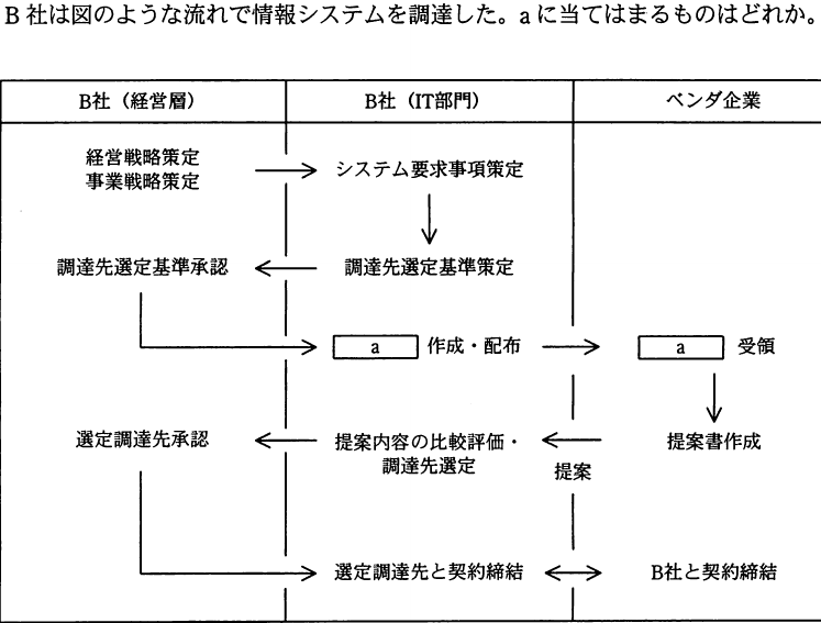 設問図