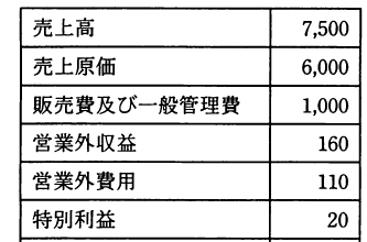 設問図