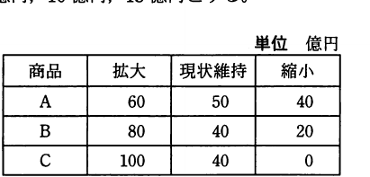 設問図
