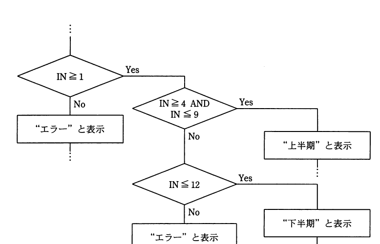 設問図