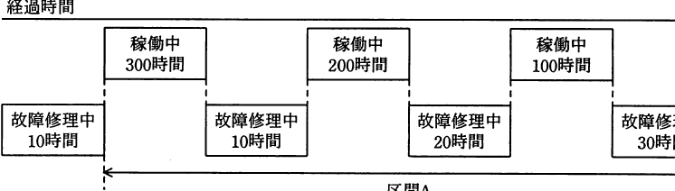 設問図