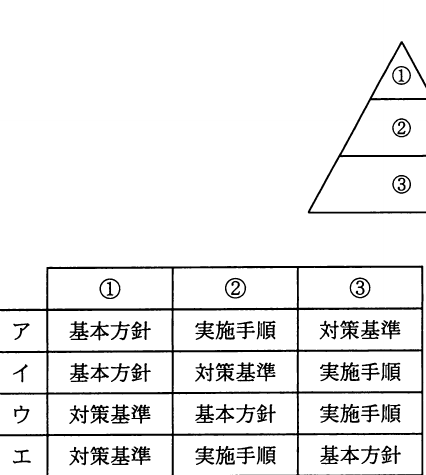 選択肢図