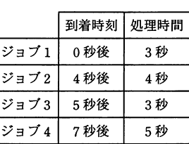 設問図