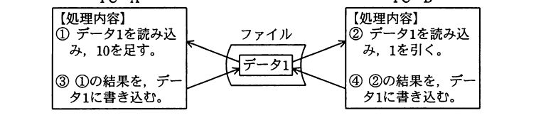 設問図