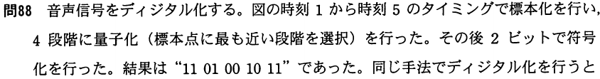 設問図