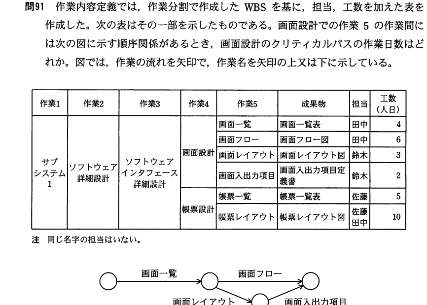 設問図
