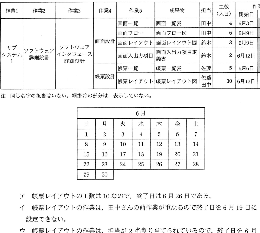 設問図