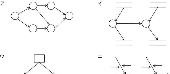 選択肢図