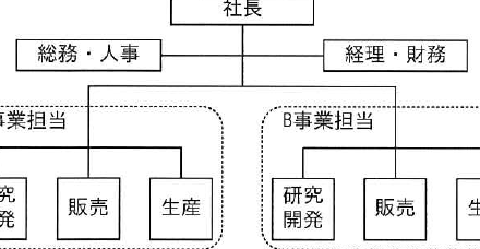 設問図