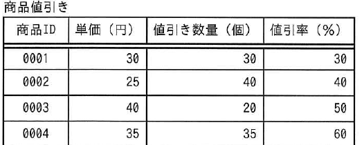 設問図