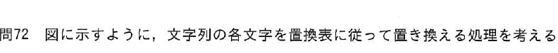 設問図