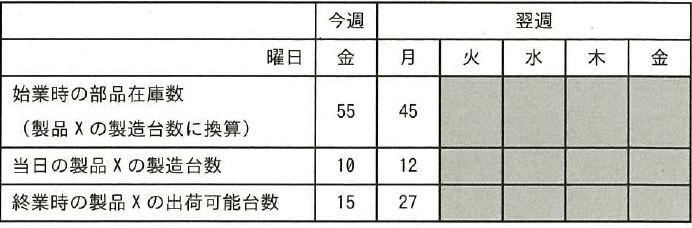 設問図