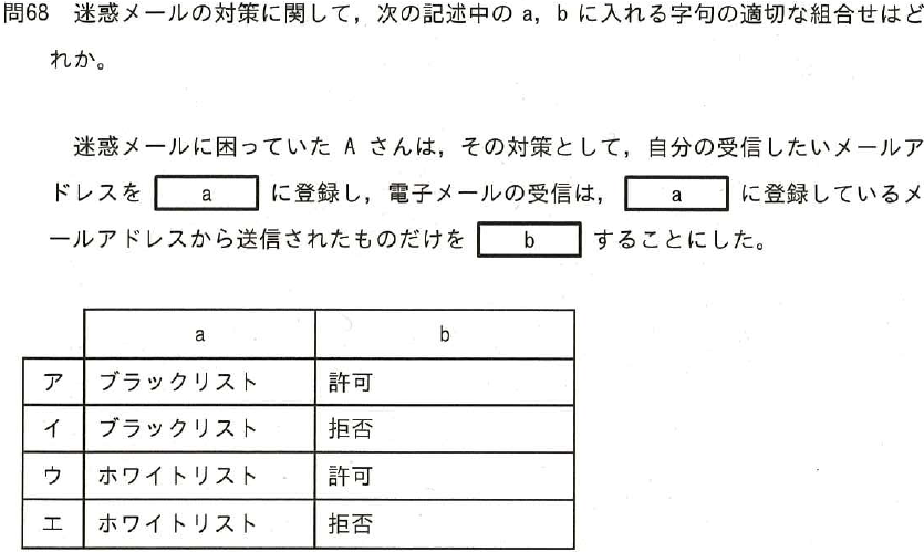 設問図