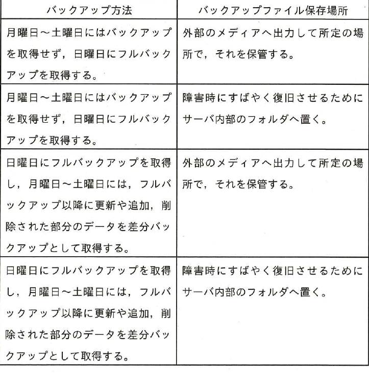 設問図