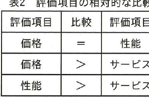 設問図