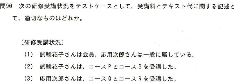 設問図