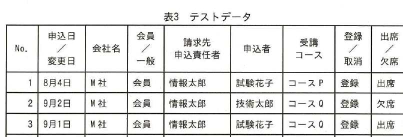 設問図