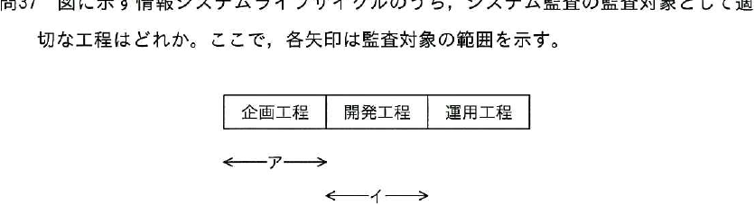 選択肢図