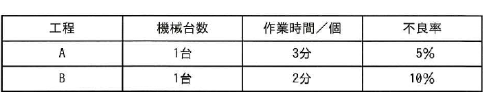 設問図