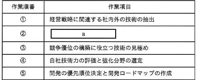 設問図