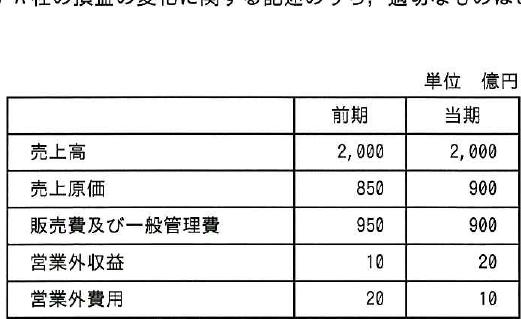 設問図