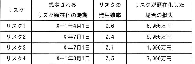 設問図