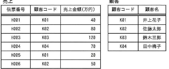 設問図