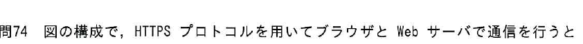 設問図