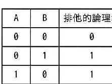 設問図