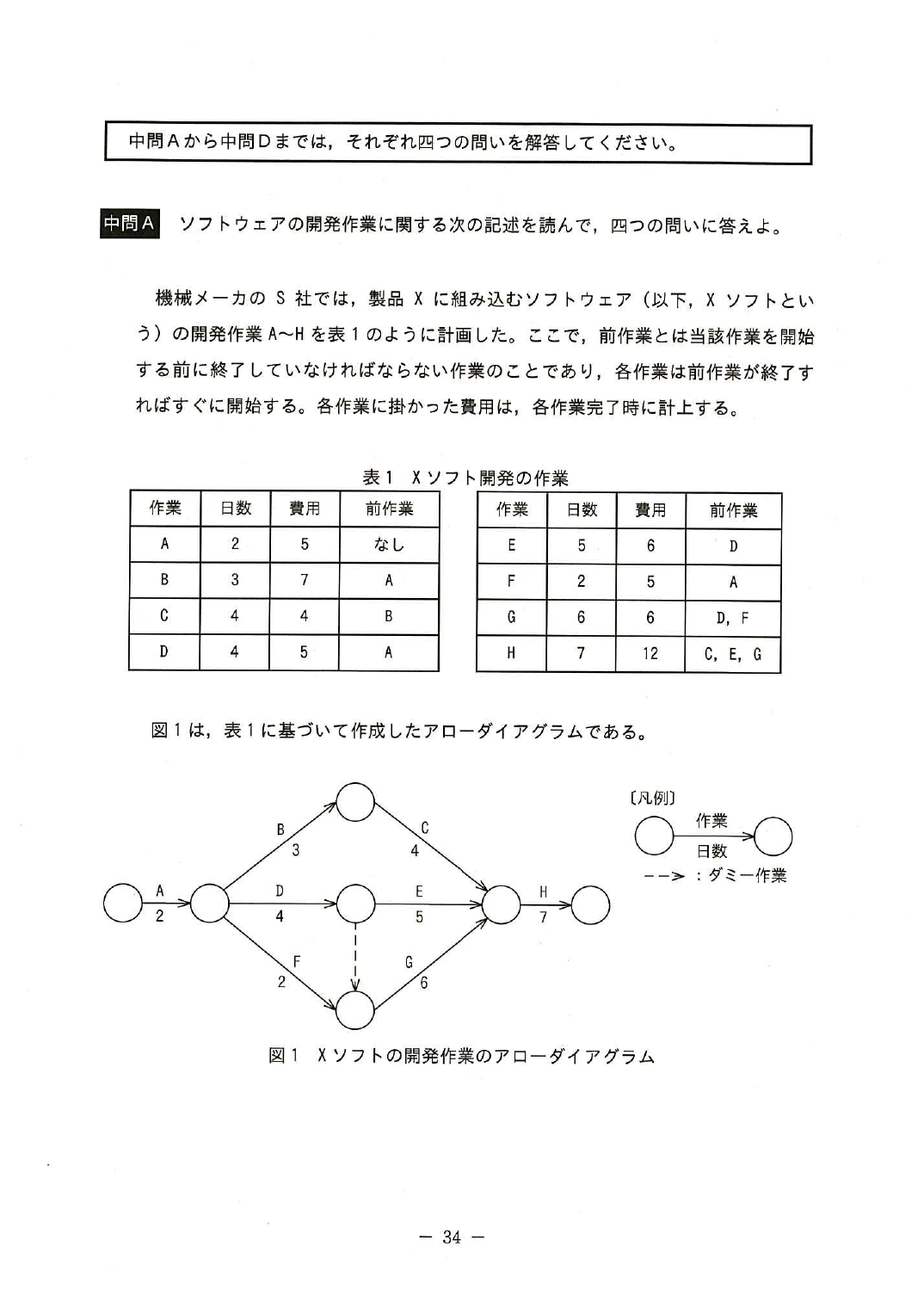 別表1