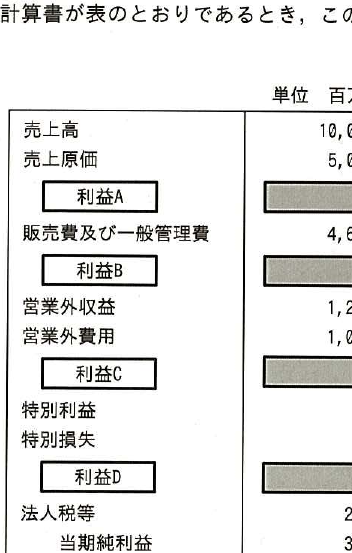 設問図