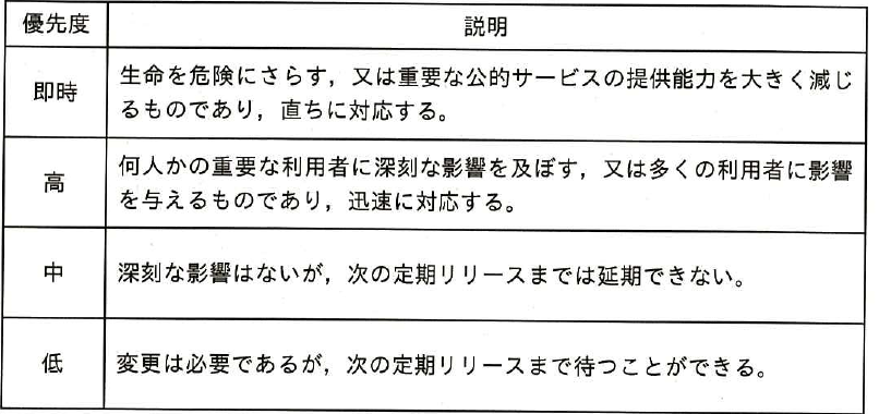 設問図