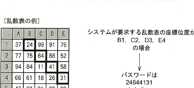 設問図