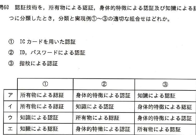 設問図