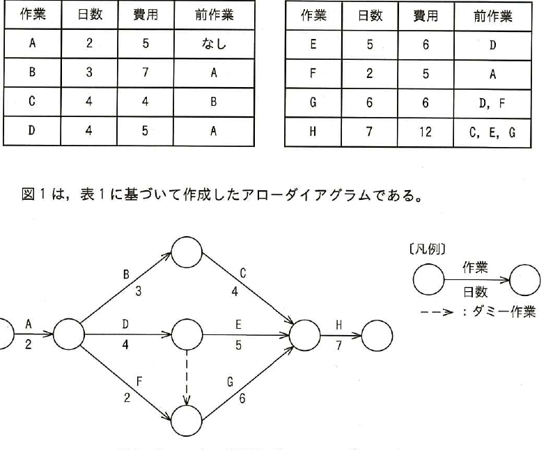 設問図