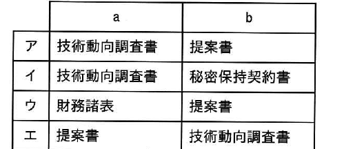 設問図
