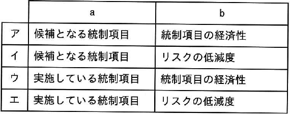 選択肢図