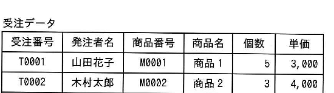 設問図