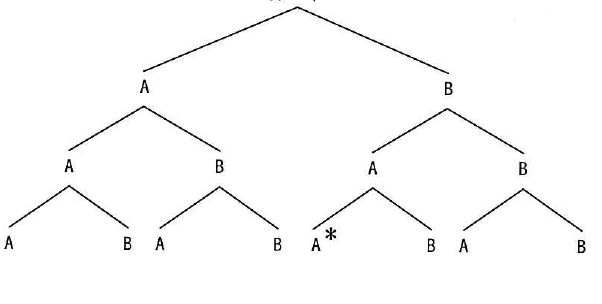 設問図