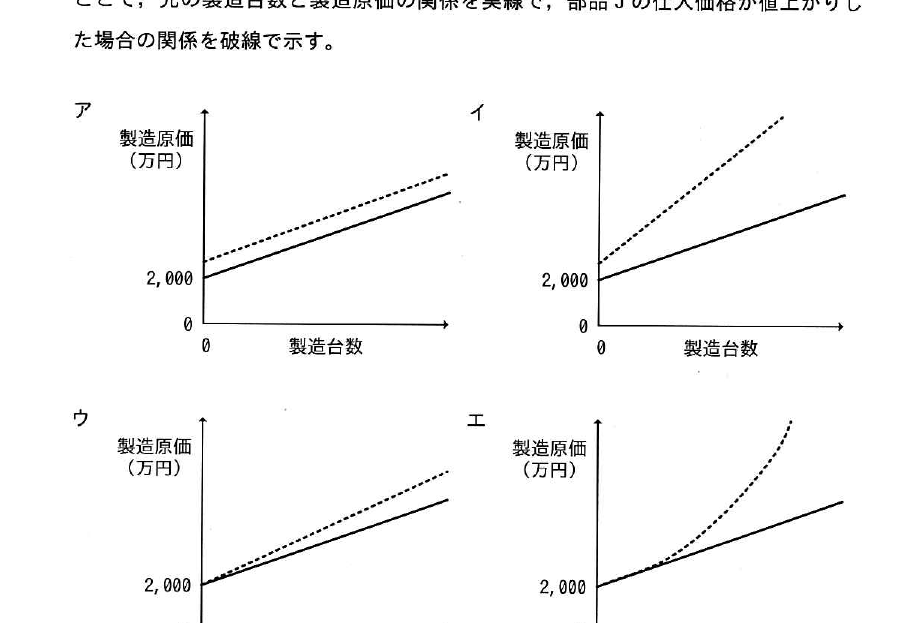 選択肢図