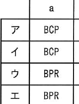 選択肢図