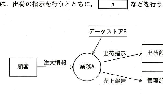 設問図