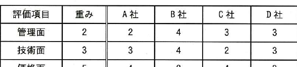 設問図